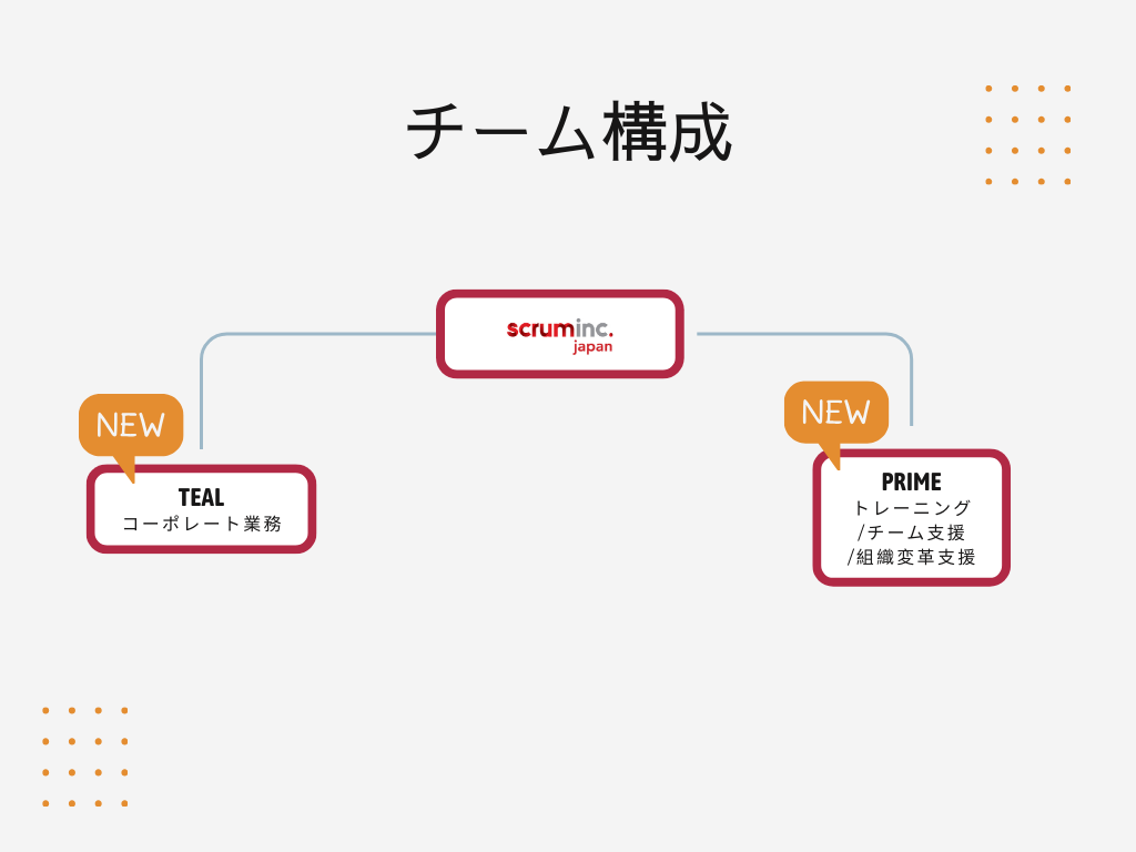 チームが２つになった