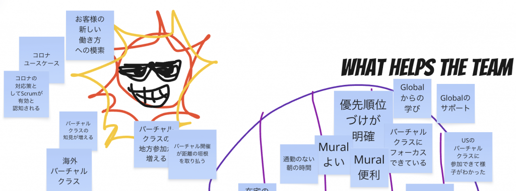 Miroでのレトロの様子